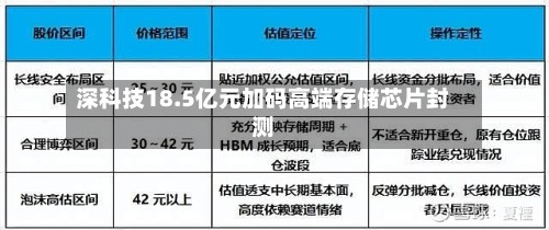 深科技18.5亿元加码高端存储芯片封测-第2张图片