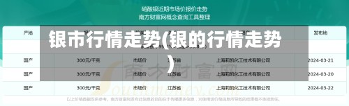 银市行情走势(银的行情走势)