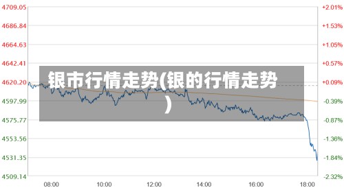 银市行情走势(银的行情走势)-第2张图片