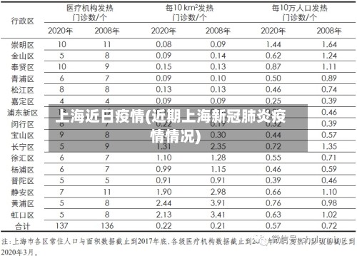 上海近日疫情(近期上海新冠肺炎疫情情况)