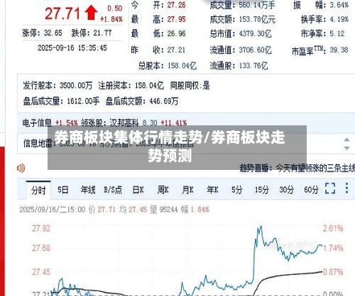 券商板块集体行情走势/券商板块走势预测-第2张图片