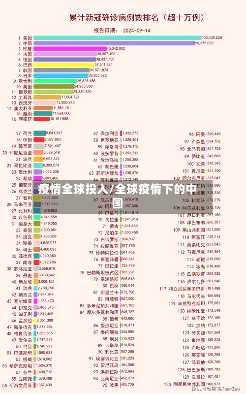 疫情全球投入/全球疫情下的中国