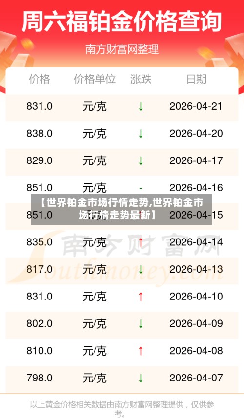 【世界铂金市场行情走势,世界铂金市场行情走势最新】