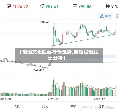 【创源文化股票行情走势,创源股份股票分析】-第3张图片