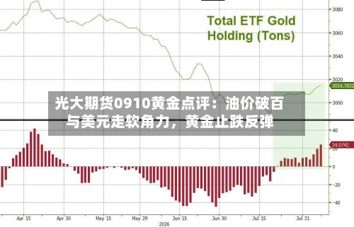 光大期货0910黄金点评：油价破百与美元走软角力，黄金止跌反弹-第1张图片