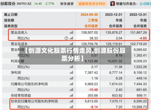 【创源文化股票行情走势,创源股份股票分析】-第2张图片