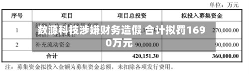 数源科技涉嫌财务造假 合计拟罚1690万元-第2张图片