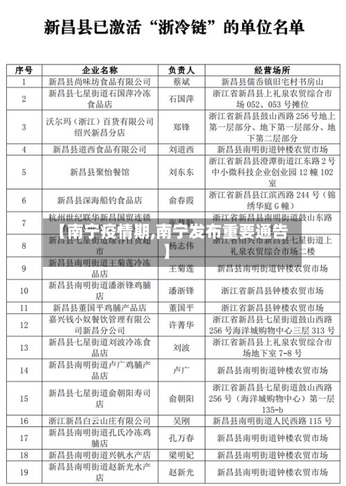 【南宁疫情期,南宁发布重要通告】-第2张图片