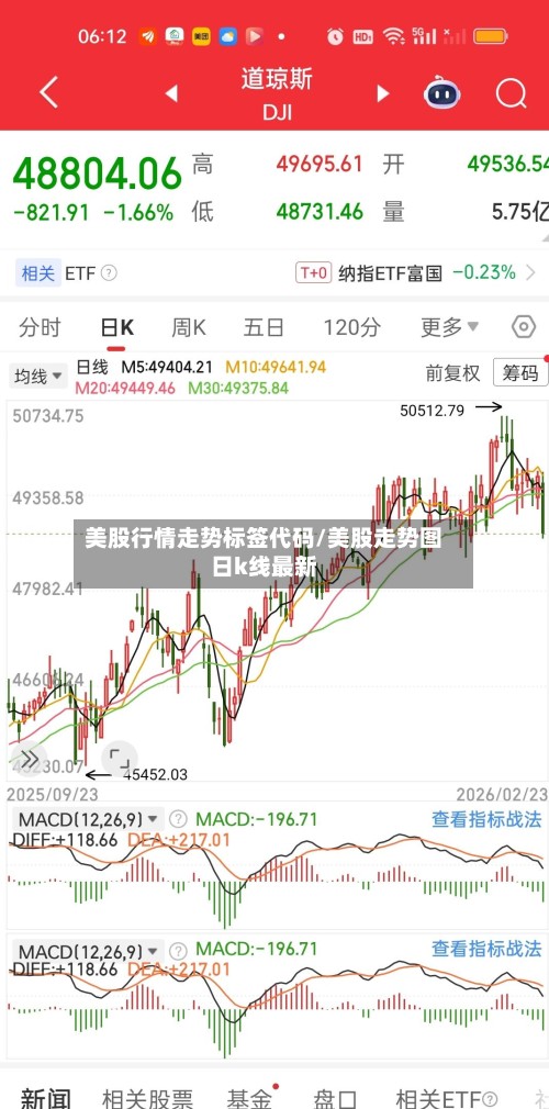 美股行情走势标签代码/美股走势图日k线最新