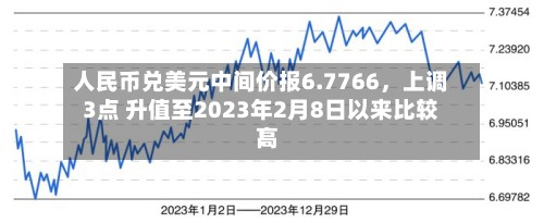 人民币兑美元中间价报6.7766，上调3点 升值至2023年2月8日以来比较高！-第1张图片