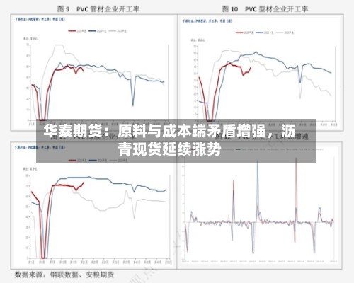 华泰期货：原料与成本端矛盾增强	，沥青现货延续涨势-第1张图片
