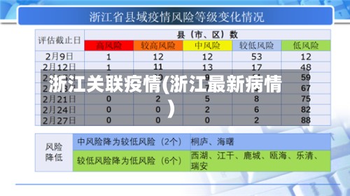 浙江关联疫情(浙江最新病情)