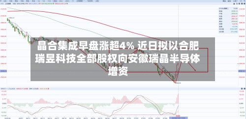晶合集成早盘涨超4% 近日拟以合肥瑞昱科技全部股权向安徽瑞晶半导体增资-第1张图片