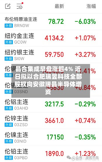 晶合集成早盘涨超4% 近日拟以合肥瑞昱科技全部股权向安徽瑞晶半导体增资-第3张图片