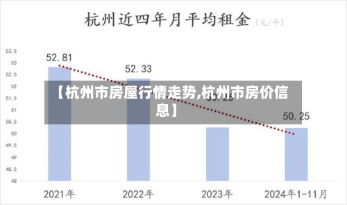 【杭州市房屋行情走势,杭州市房价信息】