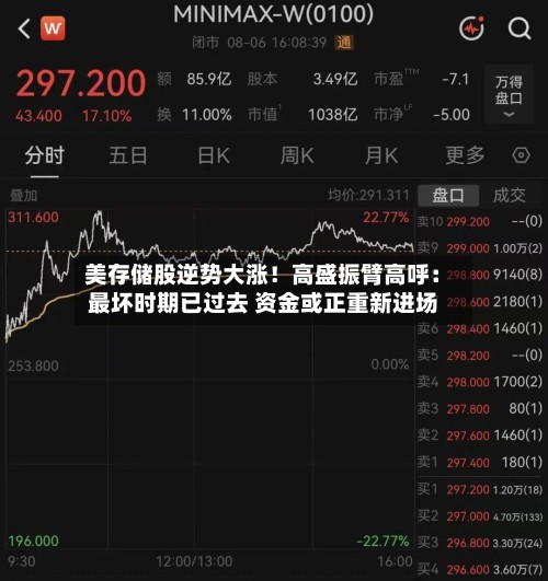 美存储股逆势大涨!高盛振臂高呼:最坏时期已过去 资金或正重新进场