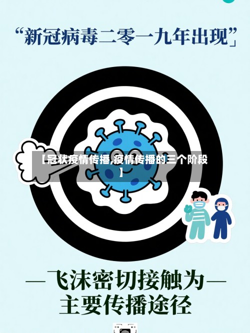 【冠状疫情传播,疫情传播的三个阶段】