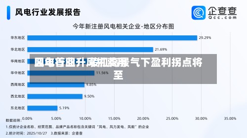 风电行业：风机费用四年首回升 装机高景气下盈利拐点将至-第3张图片