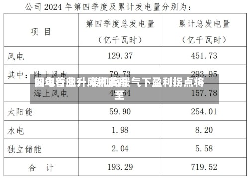 风电行业：风机费用四年首回升 装机高景气下盈利拐点将至-第2张图片