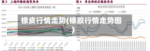 橡皮行情走势(橡胶行情走势图)