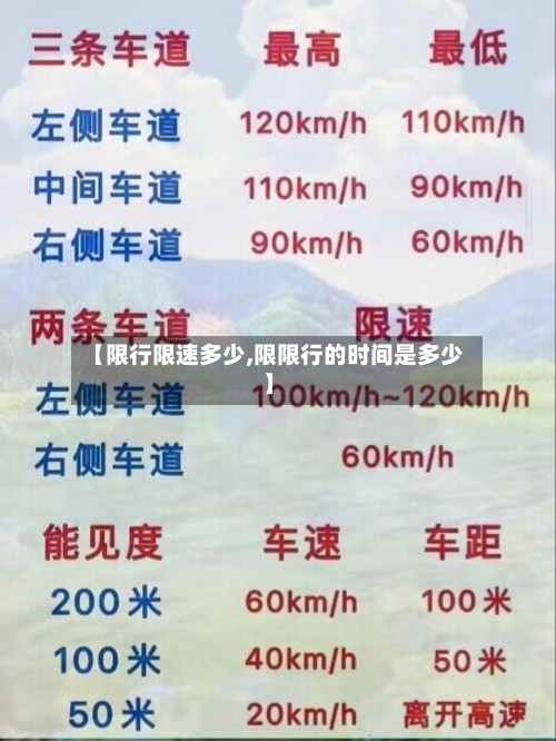 【限行限速多少,限限行的时间是多少】