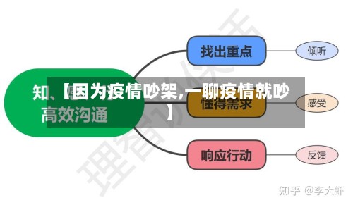 【因为疫情吵架,一聊疫情就吵】-第2张图片