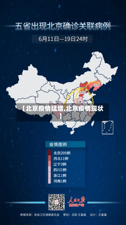 【北京疫情猛增,北京疫情现状】