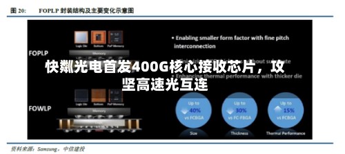 快粼光电首发400G核心接收芯片，攻坚高速光互连