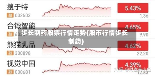 步长制药股票行情走势(股市行情步长制药)