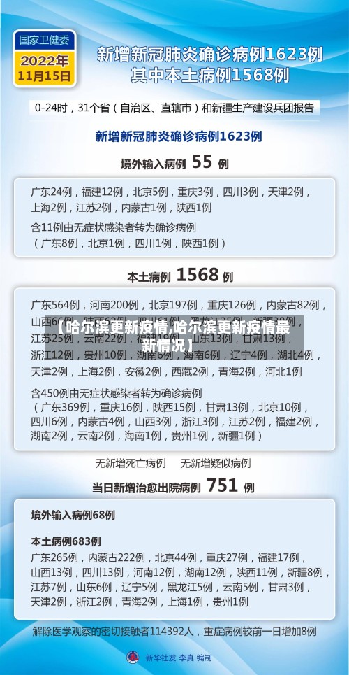 【哈尔滨更新疫情,哈尔滨更新疫情最新情况】