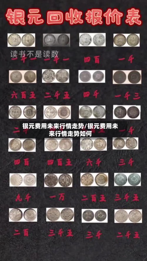 银元费用未来行情走势/银元费用未来行情走势如何