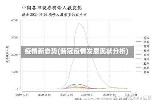 疫情新态势(新冠疫情发展现状分析)