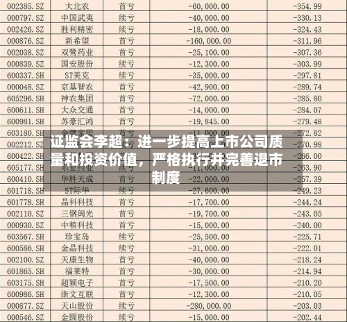 证监会李超：进一步提高上市公司质量和投资价值，严格执行并完善退市制度