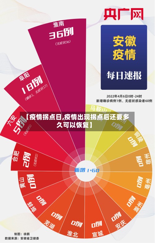 【疫情拐点日,疫情出现拐点后还要多久可以恢复】