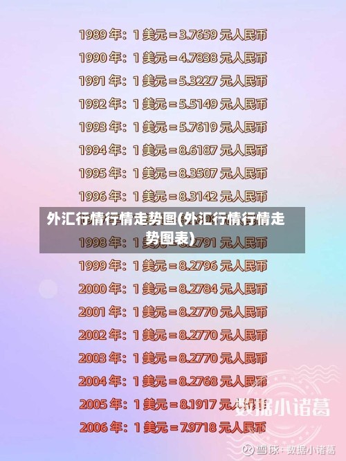 外汇行情行情走势图(外汇行情行情走势图表)