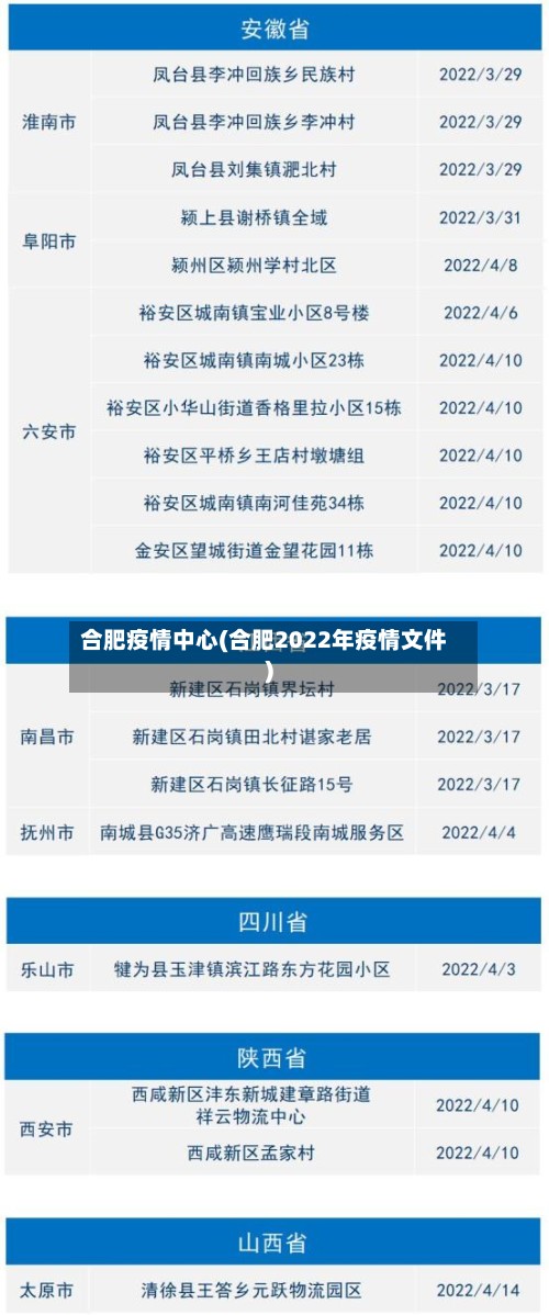 合肥疫情中心(合肥2022年疫情文件)-第3张图片