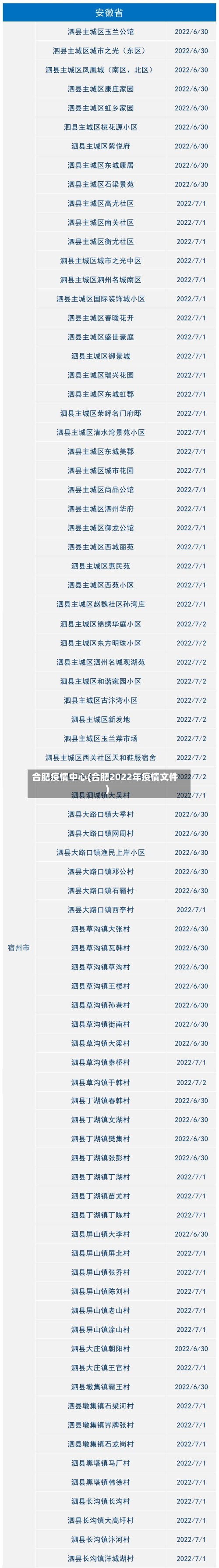 合肥疫情中心(合肥2022年疫情文件)