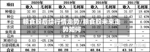 粮食股后续行情走势/粮食股未来走势如何-第3张图片