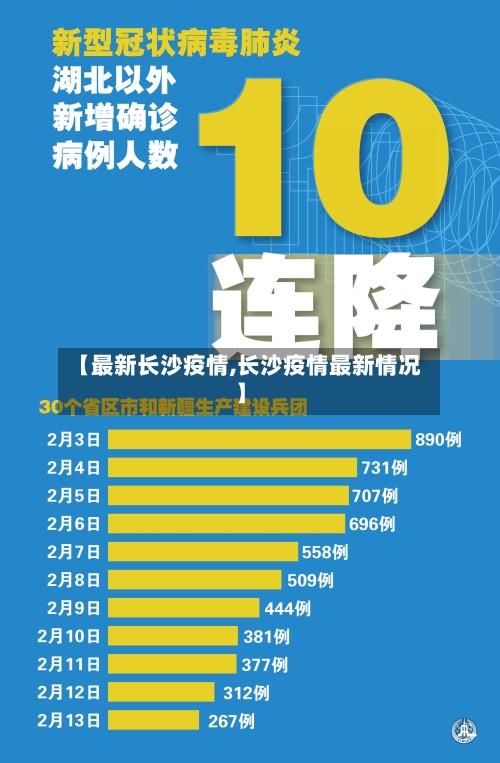 【最新长沙疫情,长沙疫情最新情况】