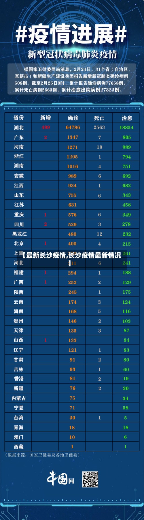 【最新长沙疫情,长沙疫情最新情况】-第3张图片