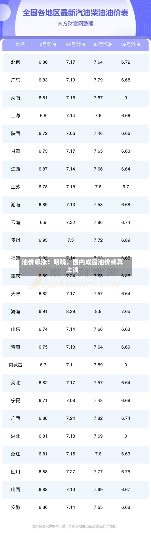 油价飙涨！明晚	，国内成品油价或再上调-第2张图片