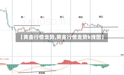 【黄金行情走势,黄金行情走势k线图】
