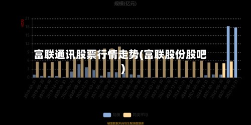 富联通讯股票行情走势(富联股份股吧)-第2张图片