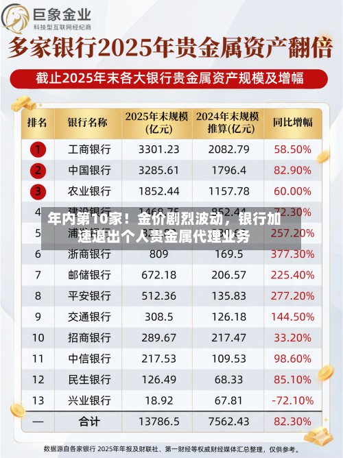 年内第10家！金价剧烈波动，银行加速退出个人贵金属代理业务-第2张图片