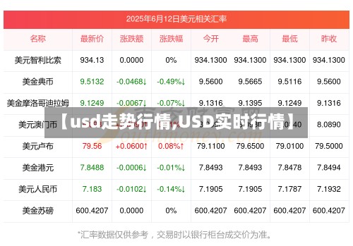 【usd走势行情,USD实时行情】-第2张图片