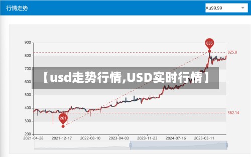 【usd走势行情,USD实时行情】