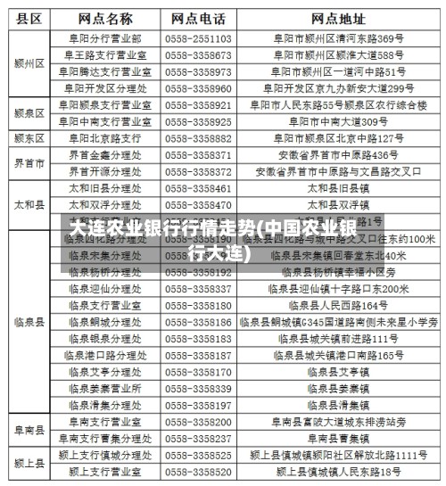 大连农业银行行情走势(中国农业银行大连)-第3张图片