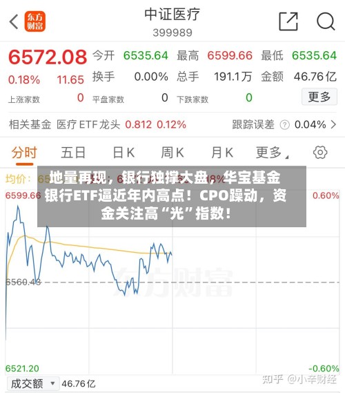 地量再现，银行独撑大盘，华宝基金银行ETF逼近年内高点！CPO躁动，资金关注高“光”指数！