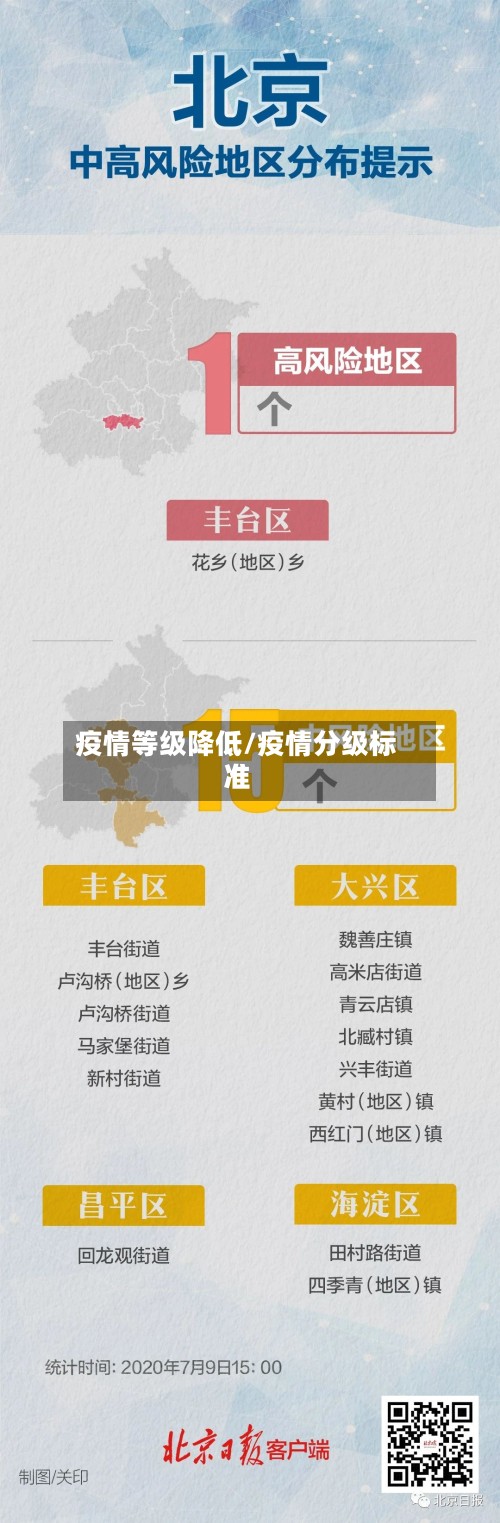 疫情等级降低/疫情分级标准-第3张图片