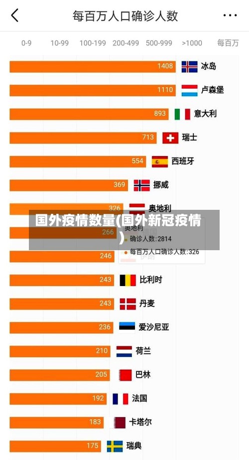 国外疫情数量(国外新冠疫情)-第2张图片